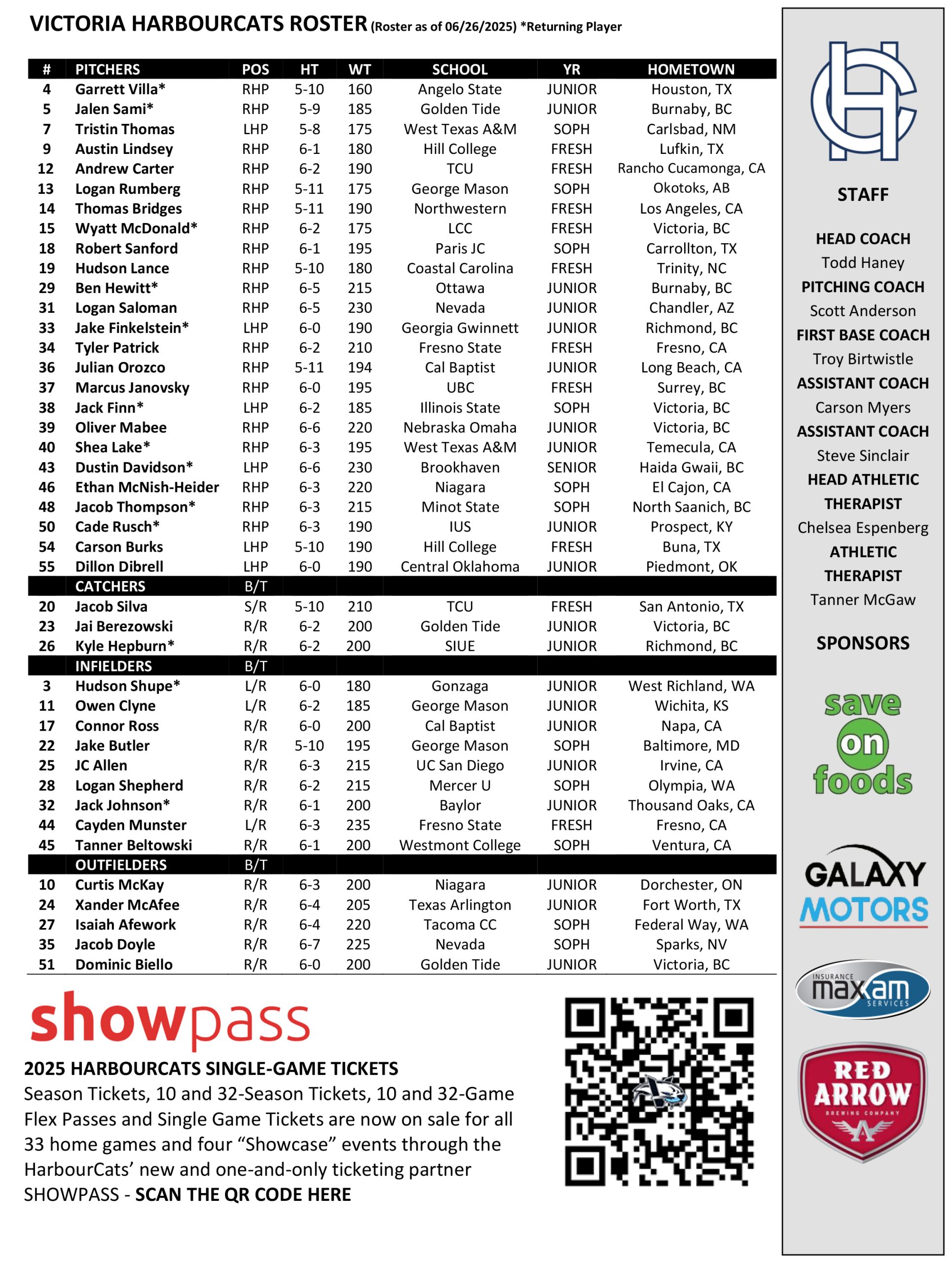 Game Notes June 26 EDM-2 Game Notes June 26 EDM-2