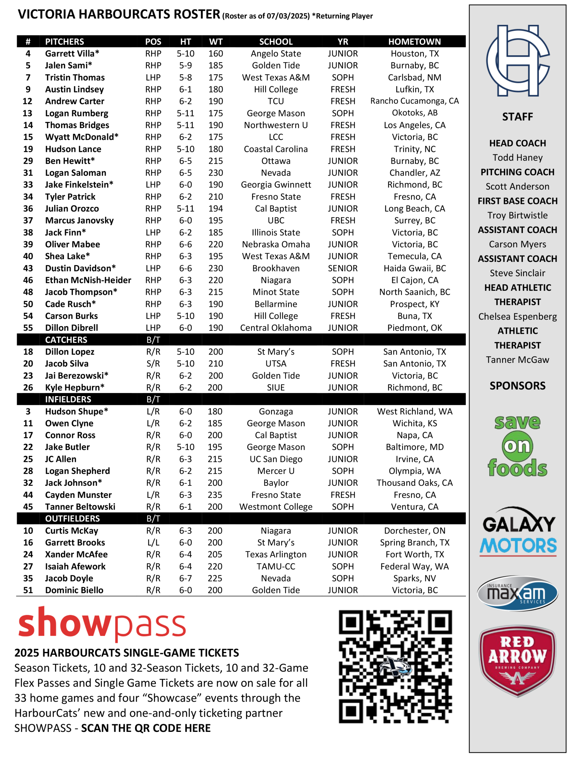 Game Notes July 3 NNO-2 Game Notes July 3 NNO-2